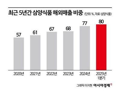 PF 연착륙 지연…금융규제완화 조치 연장 [3분 브리프]