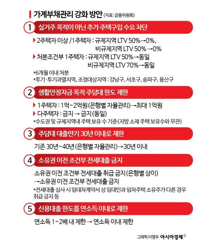신혼부부·신생아 가정도 주택구입시 최대 1억 줄어든다… 7월부터 달라지는 금융정책[금융현미경]