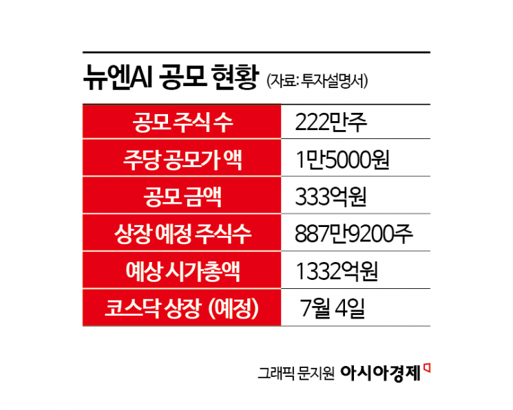 하반기 첫 신규상장 뉴엔AI, 흥행 성공할까
