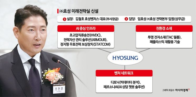 [단독]효성, '미래전략실' 신설…조현준의 AI 중심 새판짜기