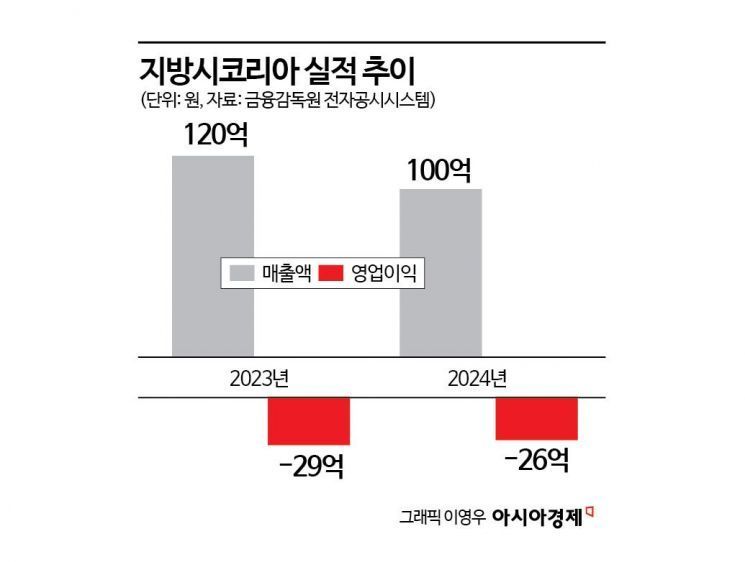 남은 매장 단 1곳…명품브랜드 '지방시', 국내 시장 철수 수순