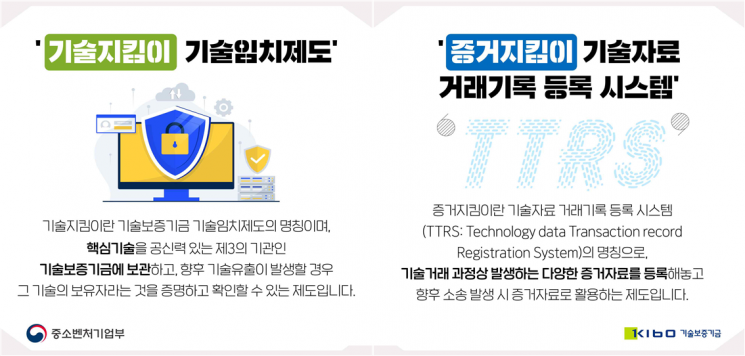 기보, 기술보호 지원 대상 공공기술까지 확대