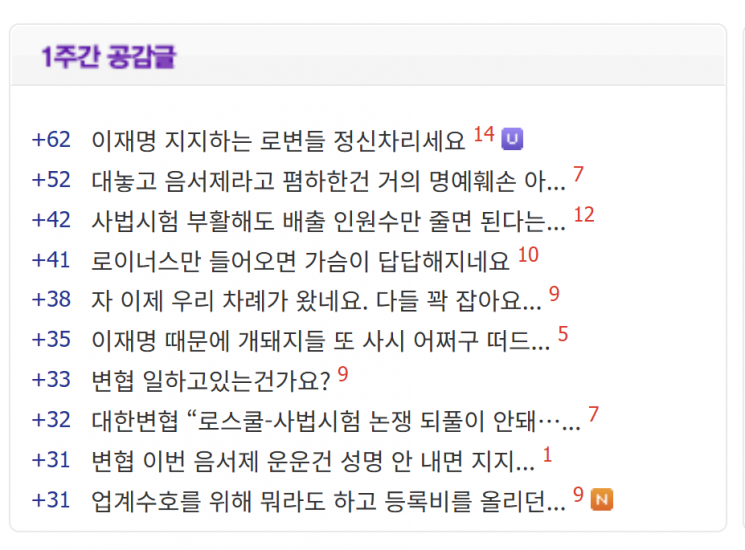 로스쿨 출신 변호사 전용 커뮤니티 '로이너스+' 게시판에서 최근 일주일 동안 많은 공감을 얻은 게시글 대부분이 '사법시험 부활'이나 '로스쿨 음서제'와 관련된 글이었다. 로이너스 홈페이지