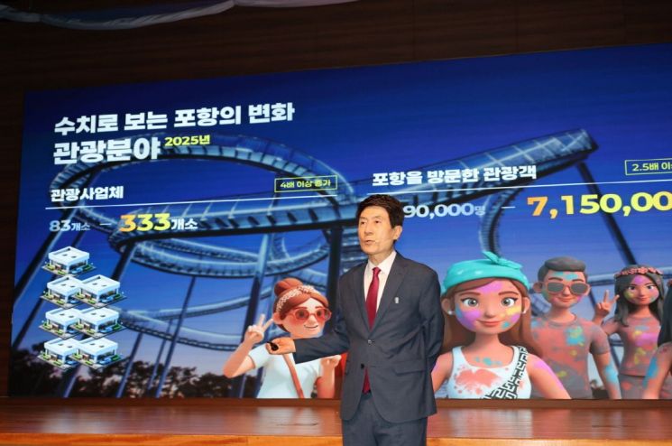 숫자로 본 포항 11년, 이렇게 달라졌다… 삶의 질·일자리도 껑충