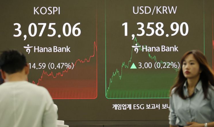 숨 고른 韓증시…코스피 3070대 약보합 마감