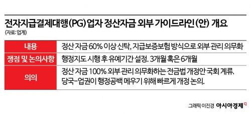'제2 티메프' 방지 가이드 나온다…유예기간 3개월 vs 6개월 막판조율 