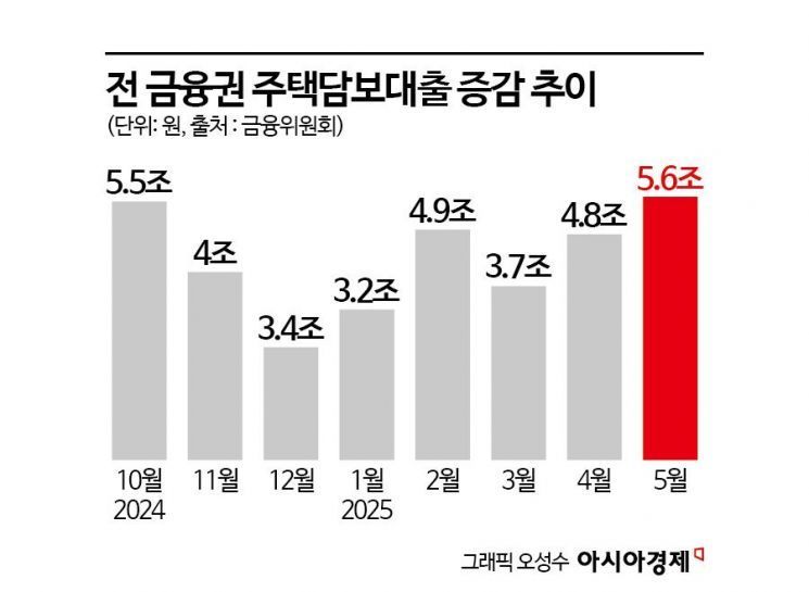 [단독]"40년 주담대 됩니다"…시장혼란 틈타 '영끌 영업'하는 은행들