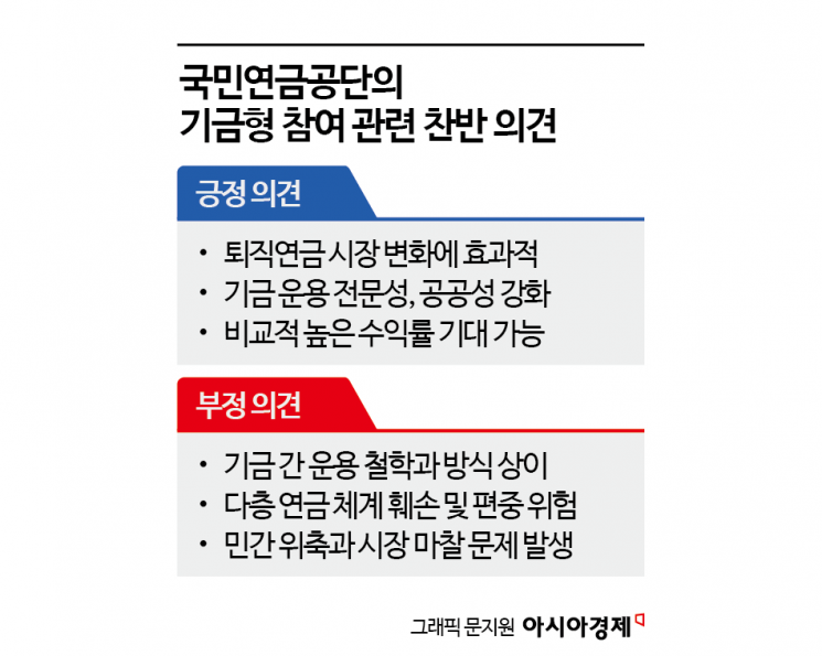 '국민연금 등판' 평가 분분… "메기효과 기대" vs "다층체계 훼손"[기금형 퇴직연금]④