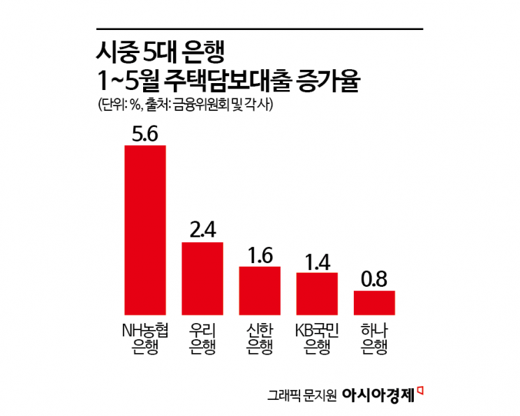 [단독]"40년 주담대 됩니다"…시장혼란 틈타 '영끌 영업'하는 은행들