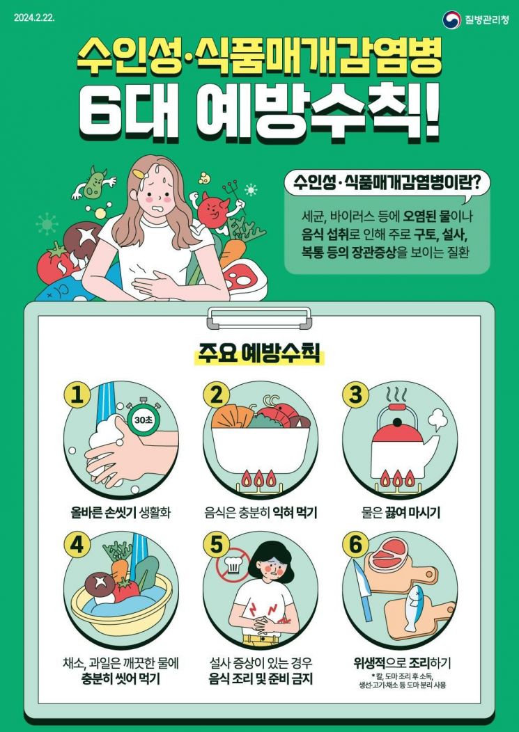 수인성 식품매개 감염병 6대 예방수칙 포스터