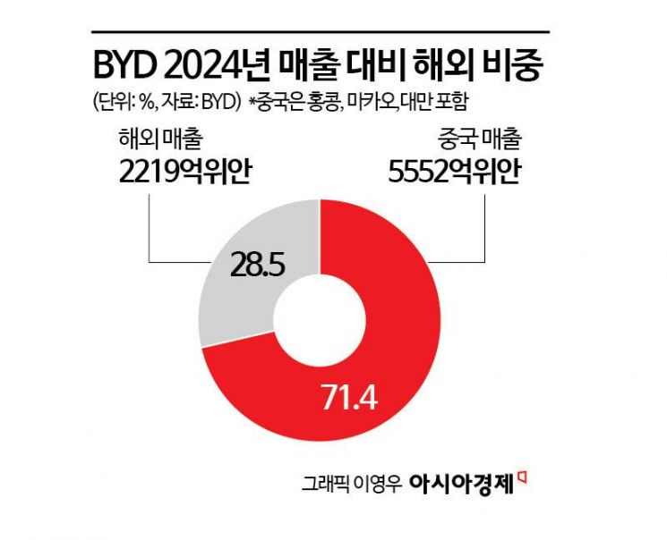 구조조정서 치열하게 살아남은 中 전기차 공룡…"가장 두려워하는 시나리오" 비상