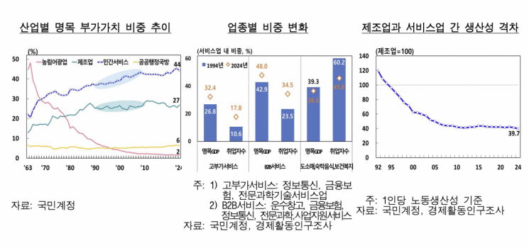 "애플·테슬라엔 있고 한국엔 없다" 서비스, 제조업 융합…'스타플레이어' 키워야