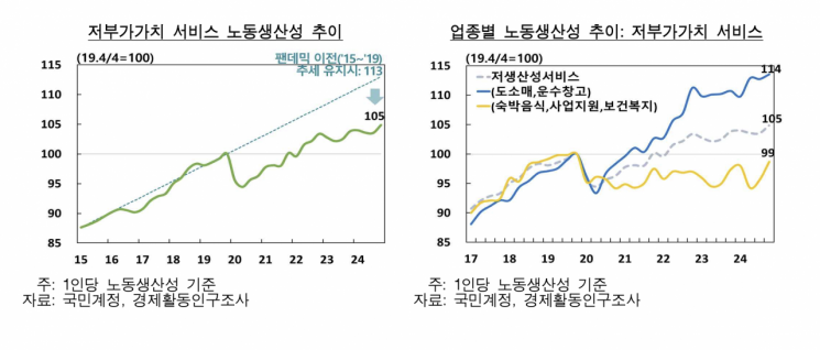 "애플·테슬라엔 있고 한국엔 없다" 서비스, 제조업 융합…'스타플레이어' 키워야