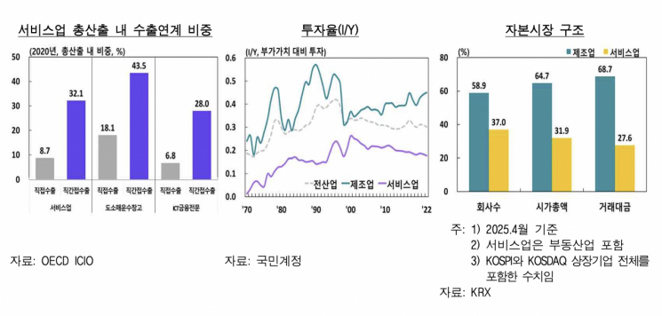 "애플·테슬라엔 있고 한국엔 없다" 서비스, 제조업 융합…'스타플레이어' 키워야