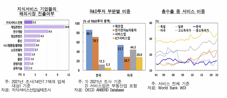 "애플·테슬라엔 있고 한국엔 없다" 서비스, 제조업 융합…'스타플레이어' 키워야