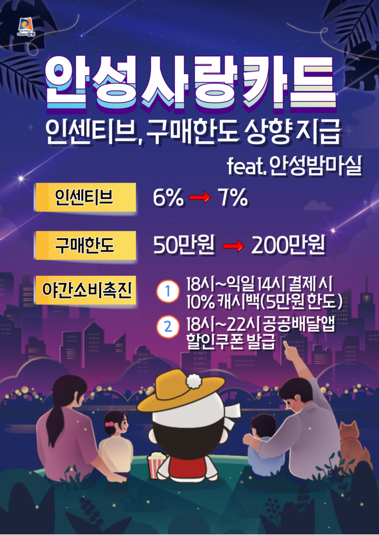 안성시, 지역화폐 할인구매 금액 4배 늘렸다