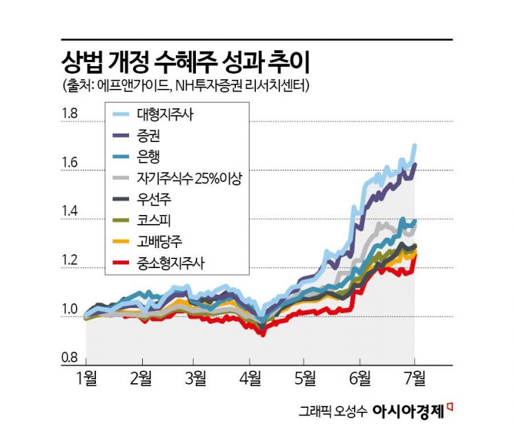 재료소멸 vs 오천피 신호탄… 개정 상법 시대, 대응 전략은