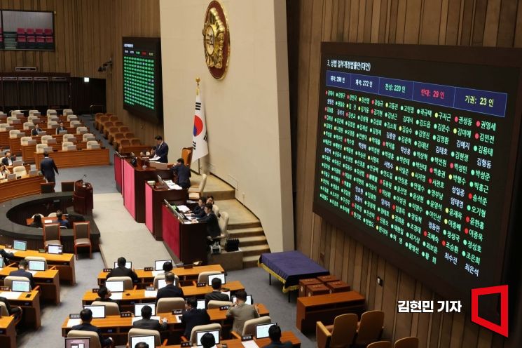 3일 국회 본회의에서 상법 개정안이 통과되고 있다. 김현민 기자