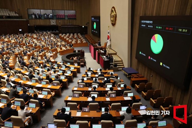 3일 국회 본회의에서 상법 일부개정법률안이 통과되고 있다. 2025.7.3 김현민 기자