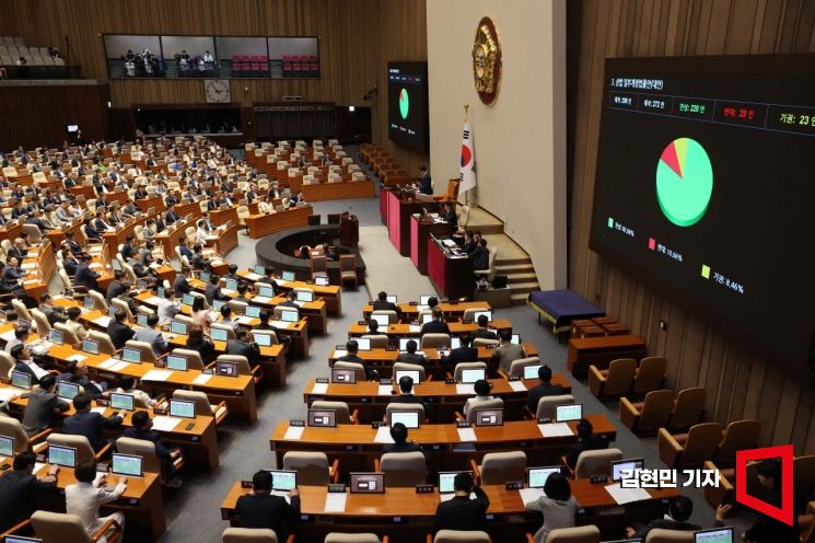 3일 국회 본회의에서 상법 일부개정법률안이 통과되고 있다. 2025.7.3 김현민 기자