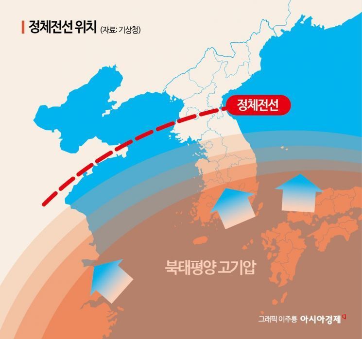 역대급 짧은 장마…더 빨리 찾아온 폭염·열대야