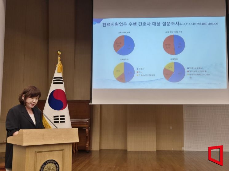이지아 경희대 간호과학대 교수가 3일 서울 영등포구 여의도 국회에서 열린 '올바른 간호사 진료지원업무 수행에 관한 규칙 시행을 위한 토론회'에서 발표하고 있다. 최태원 기자