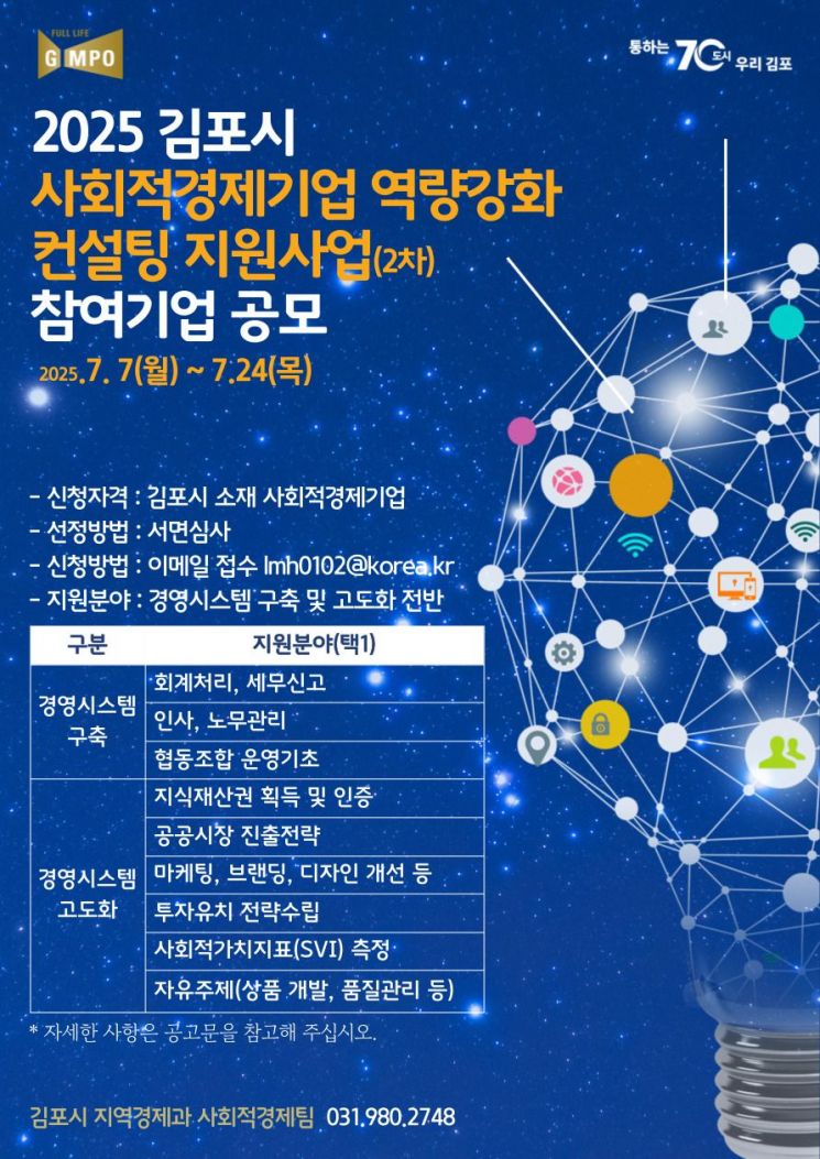 김포시, 사회적경제기업 역량강화 컨설팅 참여기업 모집