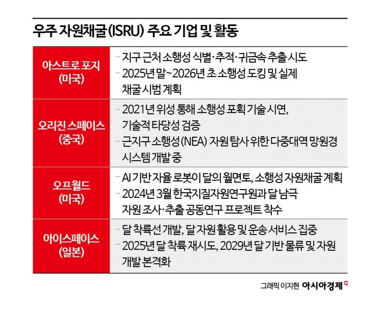 우주가 새로운 제조업 허브로…ISM·ISRU 기술이 바꾸는 우주경제