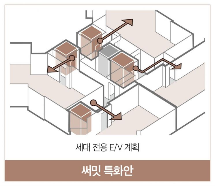 대우건설 제공
