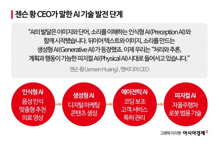 엔비디아 젠슨 황 CEO "내가 스무살이라면 '물상과학' 공부할 것" 