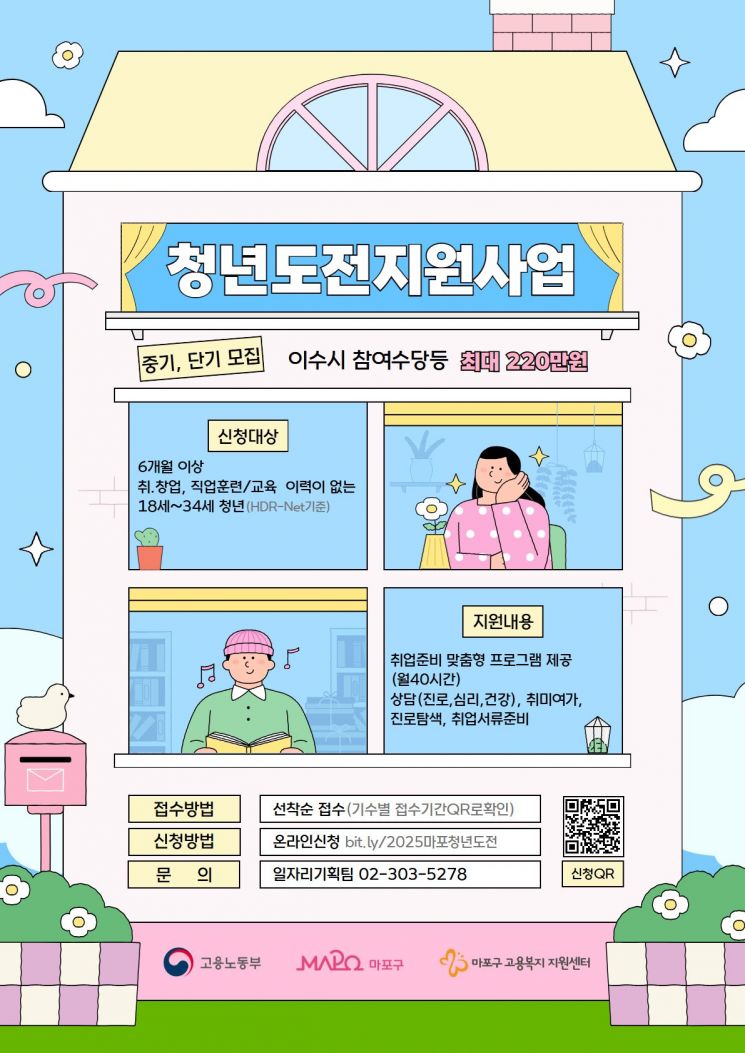 마포구, 장기 미취업 청년 재도약 ‘청년도전 지원사업’ 참여자 모집