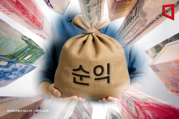 국내은행들 해외서 작년에 2.2조원 벌어… 전년比 21%↑