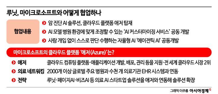 '빅테크 첫 협업' 루닛, 한국 의료 AI 글로벌 진입 교두보