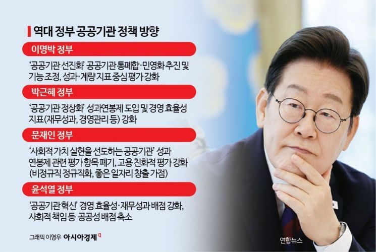 [단독]李정부, 공공기관도 '실용' 방점…새 키워드 '경제성장 기여도' 부상