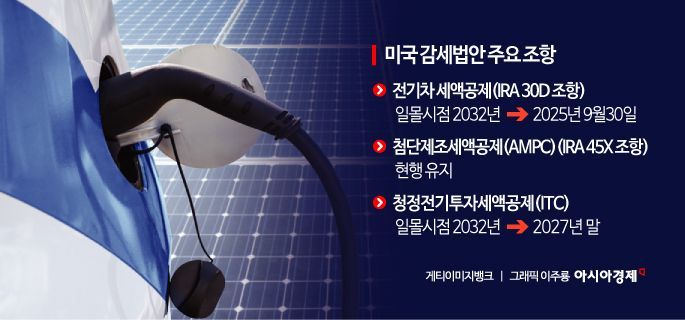 트럼프發 감세안 통과…전기차 '비상', 배터리·태양광 '안도'