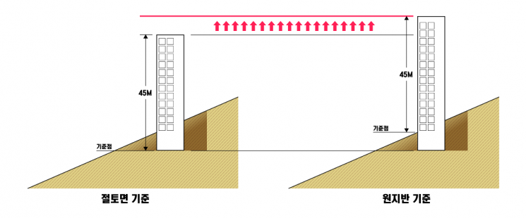 성남시, 서울공항 고도제한 완화 속도…국방부에 조속 조정 촉구