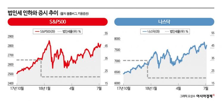 트럼프 OBBBA 수혜주는?…하반기 美 투자 포인트[실전재테크]