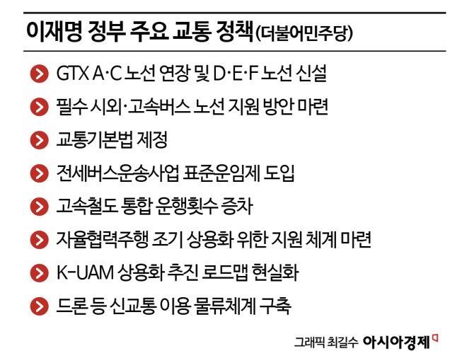 [新교통난민 보고서]⑤李정부도 'GTX'·'이동권'만 초점… '국가 교통기본법' 가능할까