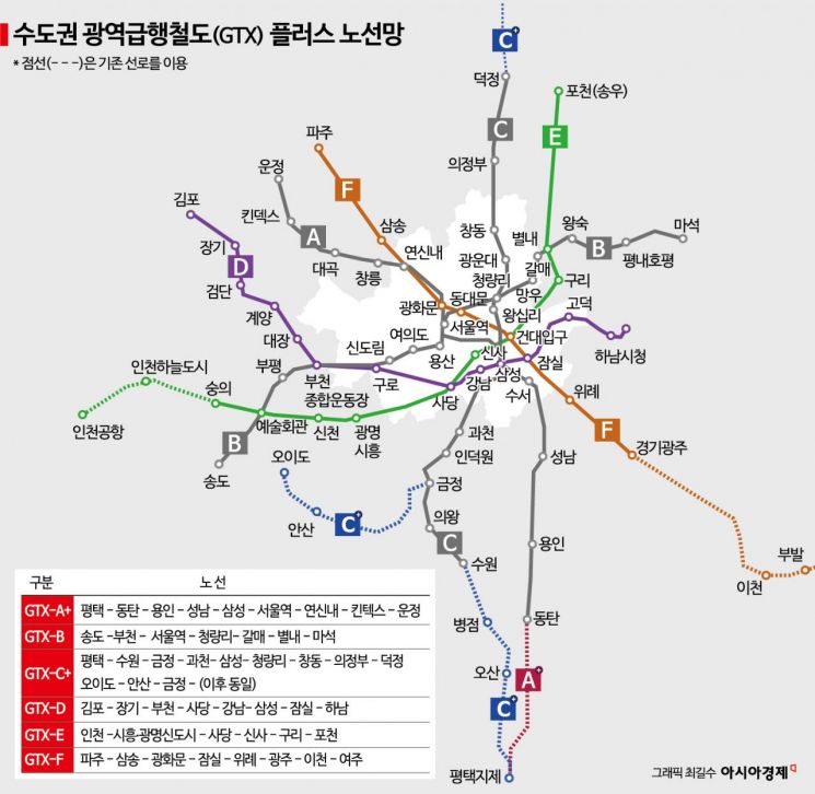 [新교통난민 보고서]⑤李정부도 'GTX'·'이동권'만 초점… '국가 교통기본법' 가능할까