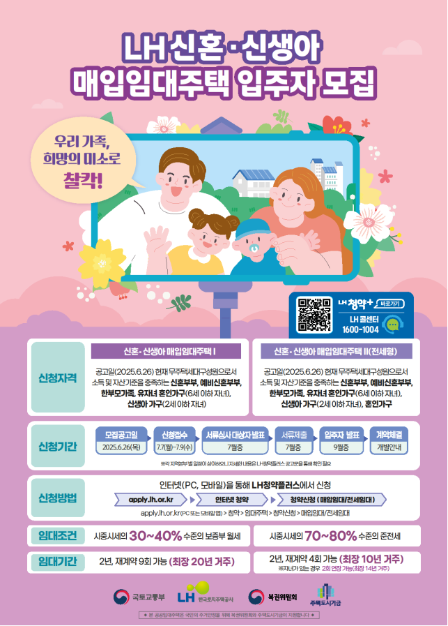 LH, 청년·신혼부부 매입임대주택 7일부터 청약 접수