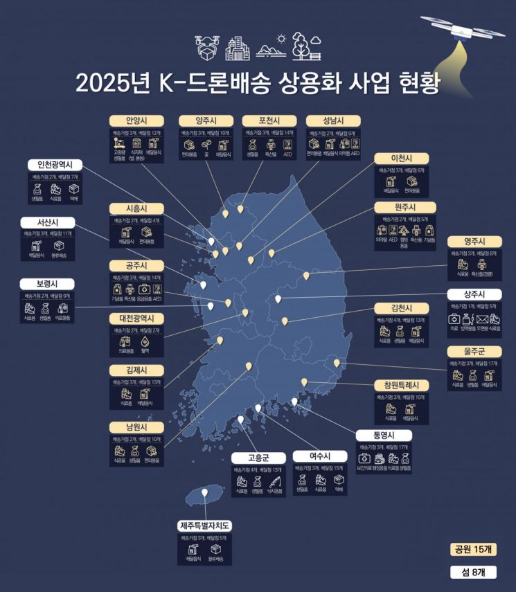 드론배송, 실시간으로 살핀다…교통안전공단 실시간 관리시스템 가동