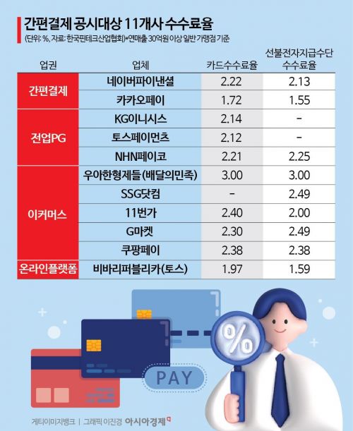"전자금융결제, 업권별 구분공시 필요"…당국 조율 '촉각'