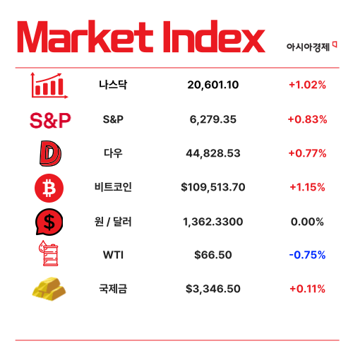 상법개정안 2R…'자사주 소각' '배임죄 완화' 논의 [3분 브리프]