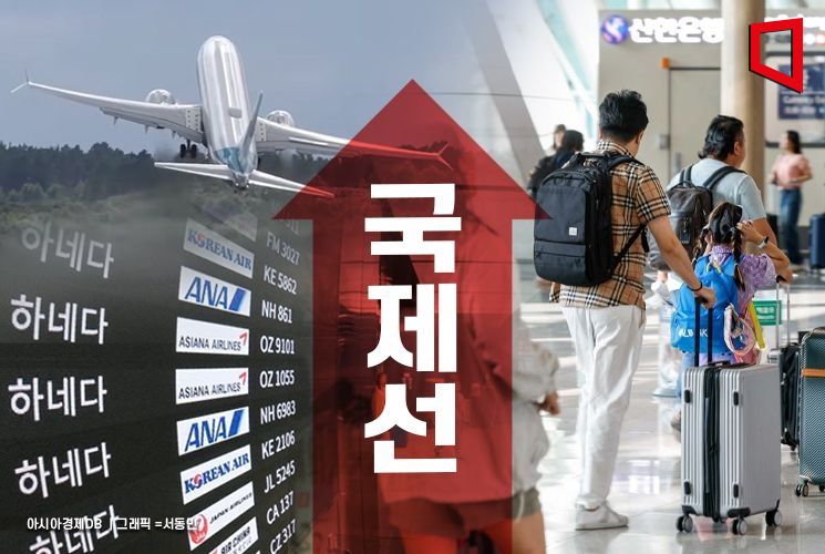 "4602만명 떠났다" 상반기 국제선 '역대 최대'
