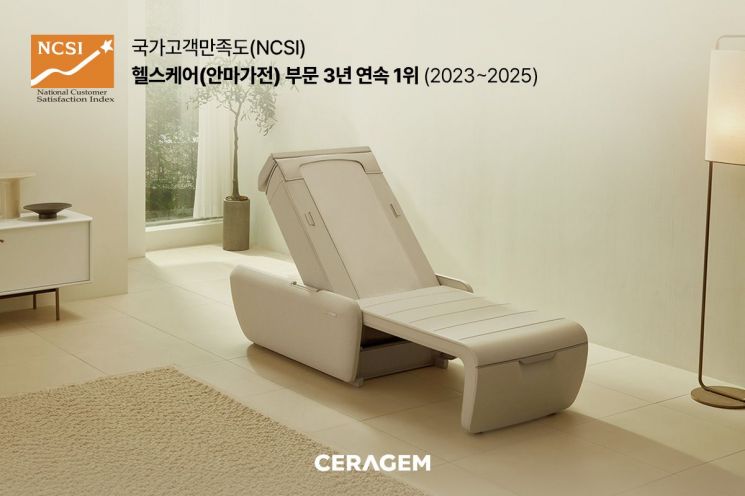 세라젬, 국가고객만족도 헬스케어 부문 3년 연속 1위