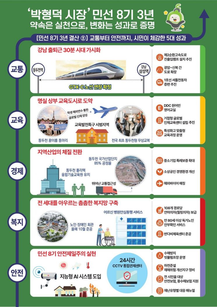 박형덕 시장 민선8기 3년 결산. 동두천시 제공