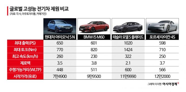 "부스터도 있네" 게임처럼 재미있는 자동차…현대는 돈 안 되는 차를 왜 만들었나