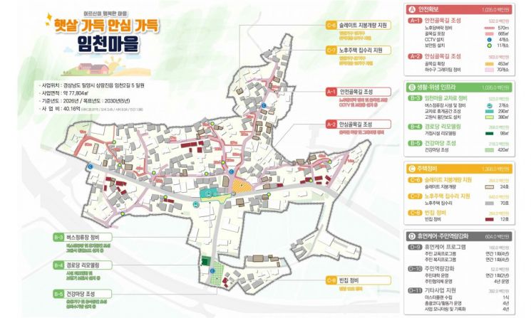 박상웅 의원,"밀양·의령·함안 취약지역에 총 97억 투입"
