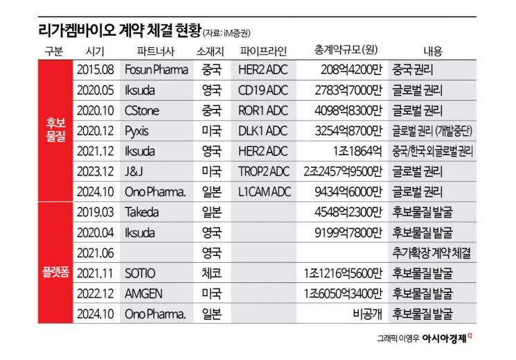 [이주의 관.종]'암 치료 정밀유도로켓' 만드는 리가켐바이오