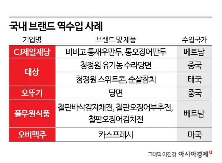 한국 브랜드인데, 국산은 아니다?…식품업계 '역수입' 전략
